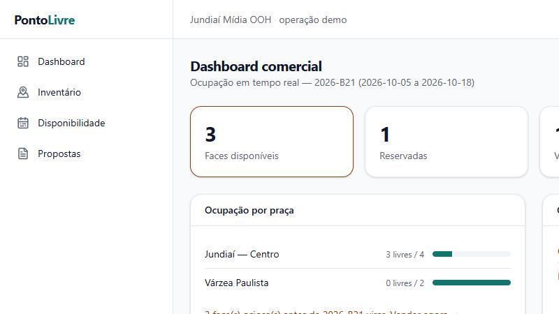 Painel do Erpoutdoor mostrando ocupação por praça